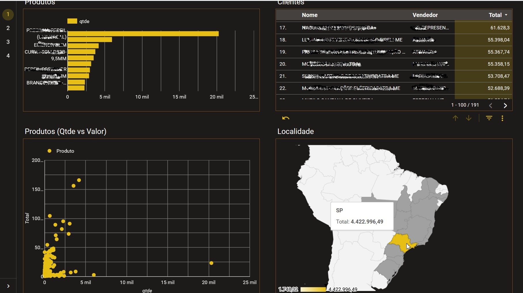 Demonstração do Painel do Dono 1