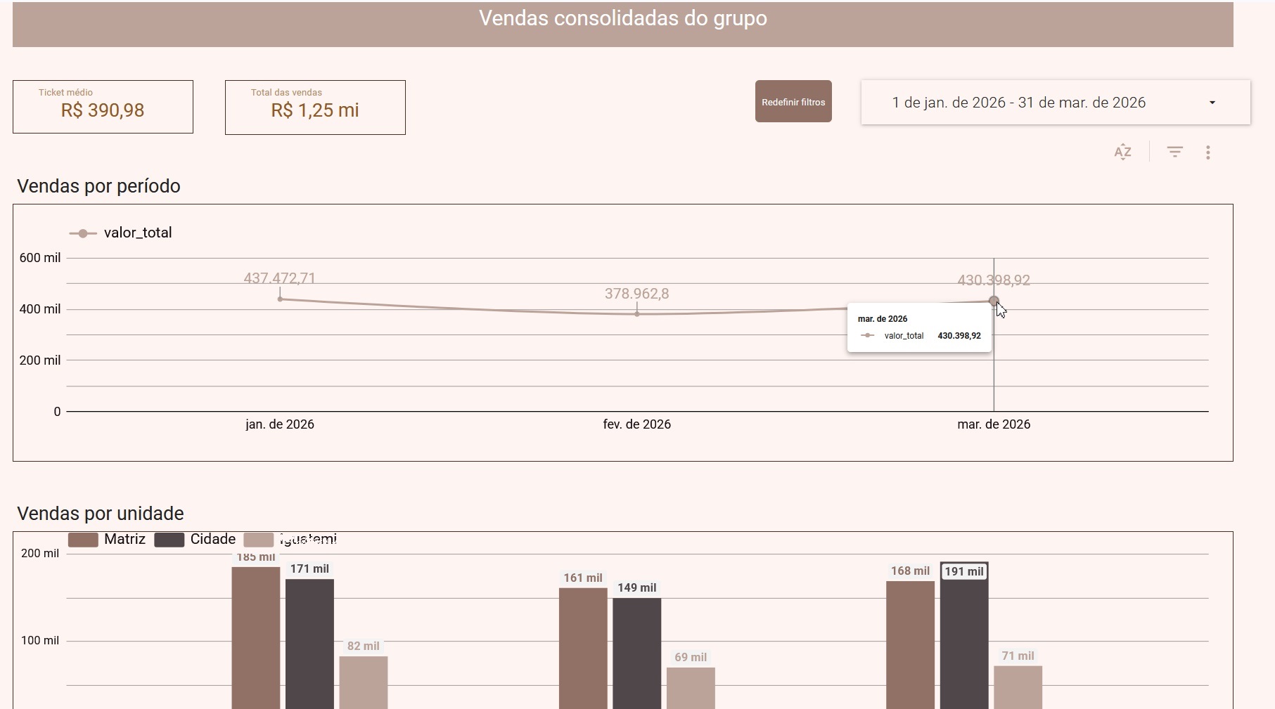 Demonstração do Painel do Dono 2