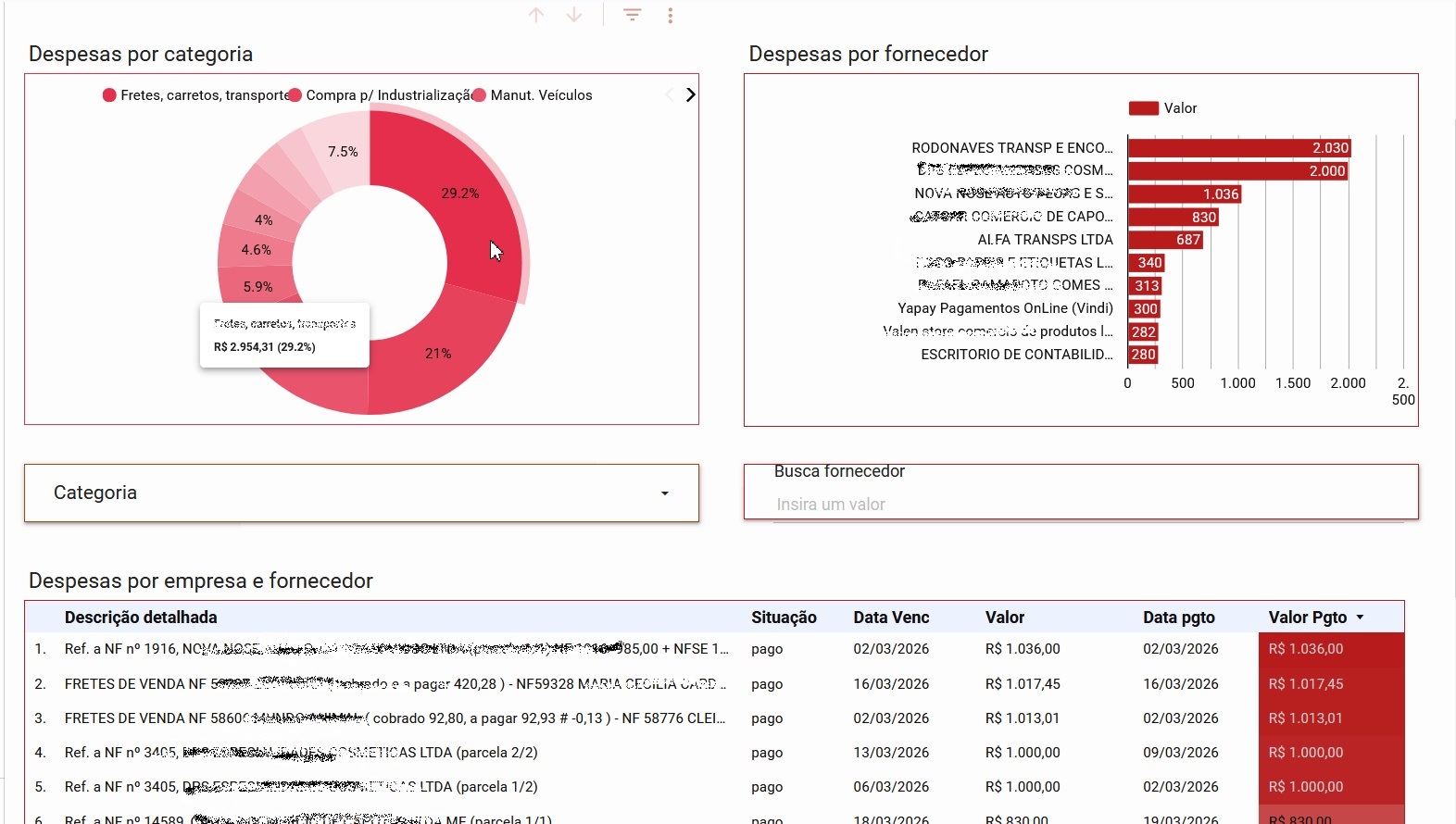 Demonstração do Painel do Dono 3