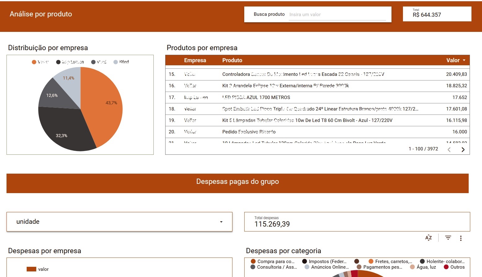 Demonstração do Painel do Dono 4